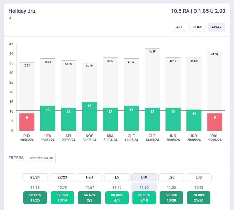 Grafico RA Holiday Jrue