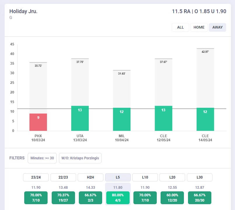 Grafico RA Holiday