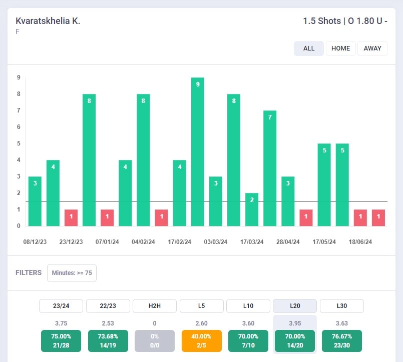 Grafico Tiri Khvicha Kvaratskhelia