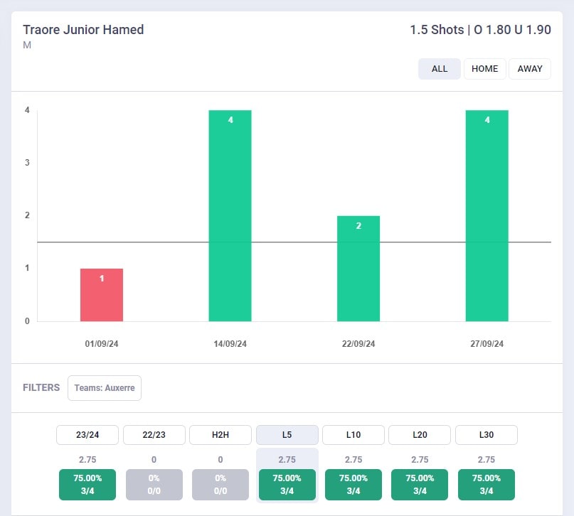 Grafico Tiri Hamed Traore Junior